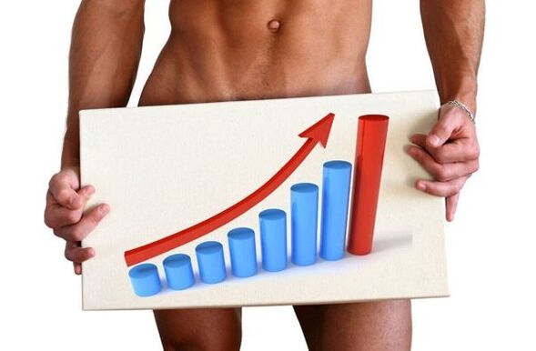 méadú bod le sóid